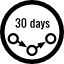 30 days Delegations: After 30 days, delegations automatically expire, unless the user confirms them. (CC-BY-SA TheCitizen.de , original clipart: CC-BY-SA Niels Lohmann)